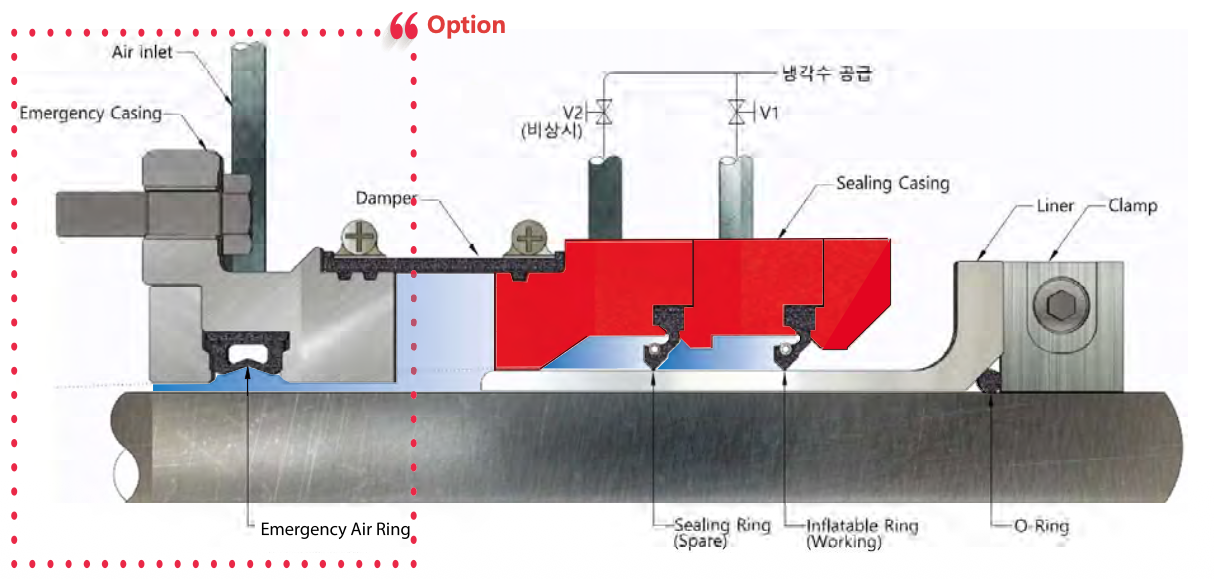 Product design and diagram — High-Speed Water Lubricated Type