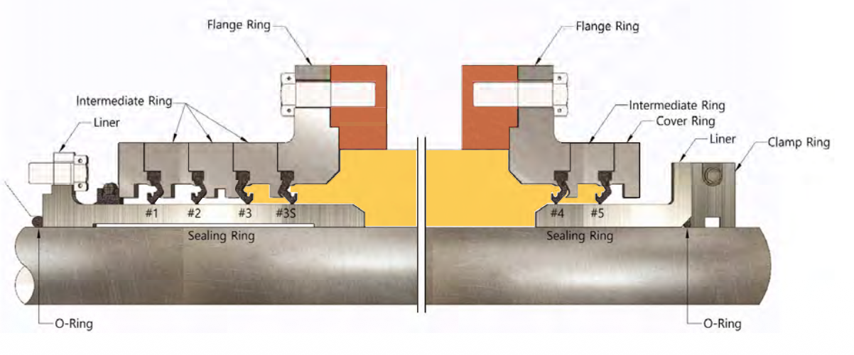 Product design and diagram — Oil Lubricated Type