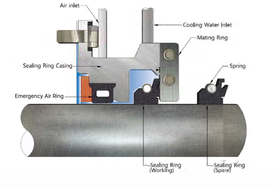 Product design and diagram — Water Lubricated Type